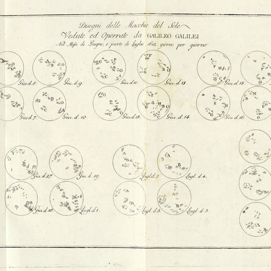Opere di Galileo Galilei nobile fiorentino. Volume primo [-decimo terzo].