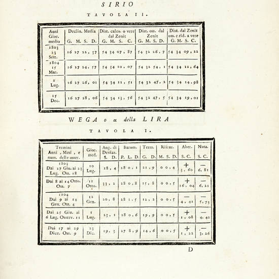 Opuscoli Astronomici di Giuseppe Calandrelli e Andrea Conti. Opuscoli Astronomici di Giuseppe Calandrelli e Andrea Conti.