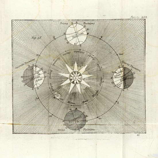 Gramatica/ delle scienze/ filosofiche,/ o breve analisi/ della/ filosofia moderna... Gramatica/ delle scienze/ filosofiche,/ o breve analisi/ della/ filosofia moderna...