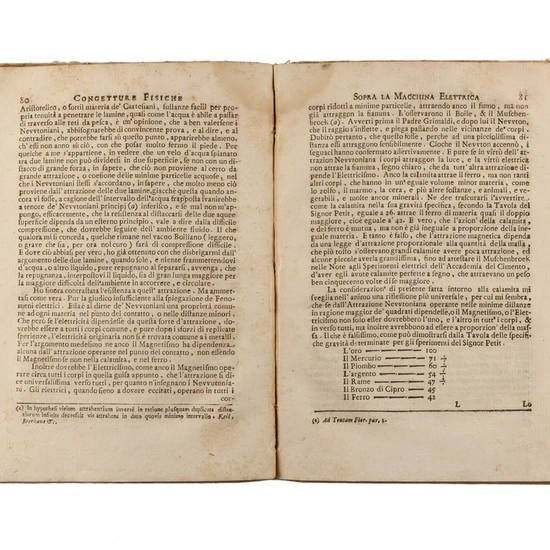 Ludicra Historia Opus ex omni disciplinarum genere selecta, ac iucunda euditione refertum. Ludicra Historia Opus ex omni disciplinarum genere selecta, ac iucunda euditione refertum.