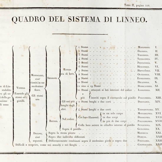 Il botanico coltivatore. Opera...recata in italiano...dall'ab. Girolamo Romano. Il botanico coltivatore. Opera...recata in italiano...dall'ab. Girolamo Romano.