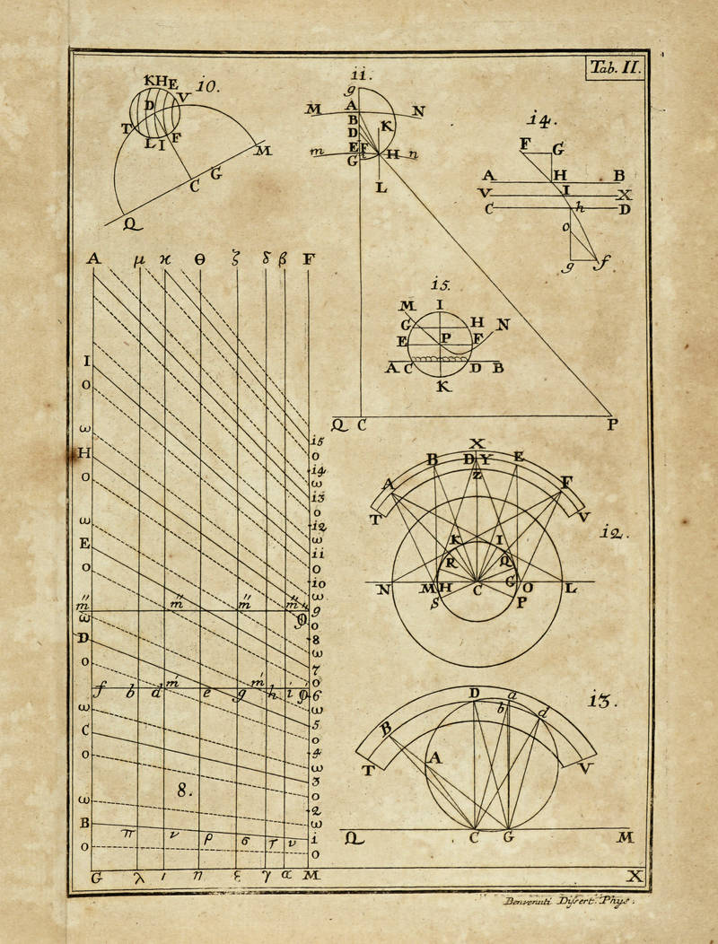 Dissertationes/ physicae tres/ Mariae Theresiae/ Augustae/ honoribus dicate/... (Segue:) BOSCOVICH P.R.J. Dissertatio de Lumine. (Segue:) BENVENUTI P.C. Dissertatio de Lunae Atmosphaere.