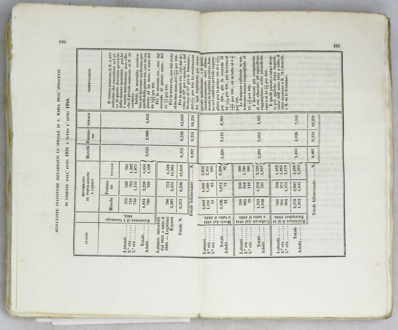 NOTIZIE e Guida di Firenze e de' suoi contorni. Seconda edizione.