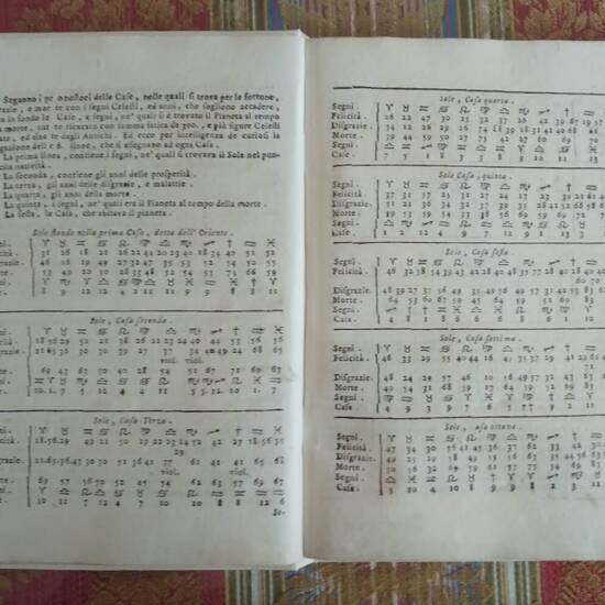 Oroscopo o sia Istruzione per stendere la celeste Figura in qualunque dato anno, giorno, ora, occasione, e bisogno, tanto della vita umana, stagioni, ed occorrenze, quanto delle Estrazioni del Lotto...Illustrata da Pratttiche Esperienze....Con una Cabala Oroscopo o sia Istruzione per stendere la celeste Figura in qualunque dato anno, giorno, ora, occasione, e bisogno, tanto della vita umana, stagioni, ed occorrenze, quanto delle Estrazioni del Lotto...Illustrata da Pratttiche Esperienze....Con una Cabala