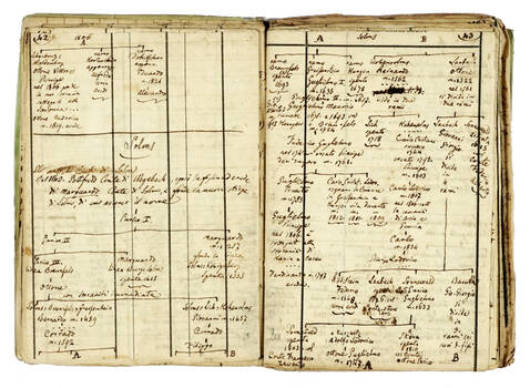Genealogisches und Staats-Handbuch 16.ten Jahrgang. Frankfurt am Main, 1827 - Bey Werner. (Manuale genealogico storico della famiglia sovrana. Titolo in italiano al dorso. Testo in italiano). Genealogisches und Staats-Handbuch 16.ten Jahrgang. Frankfurt am Main, 1827 - Bey Werner. (Manuale genealogico storico della famiglia sovrana. Titolo in italiano al dorso. Testo in italiano).