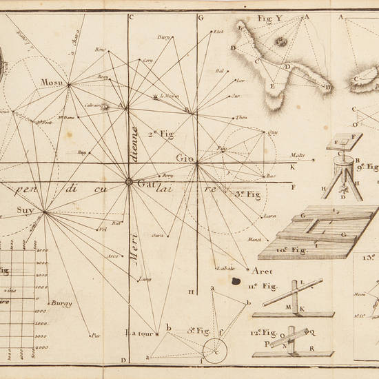 L'art de lever les plans de tout ce qui a rapport à la Guerre, & à l'Architecture Civile & Champêtre.