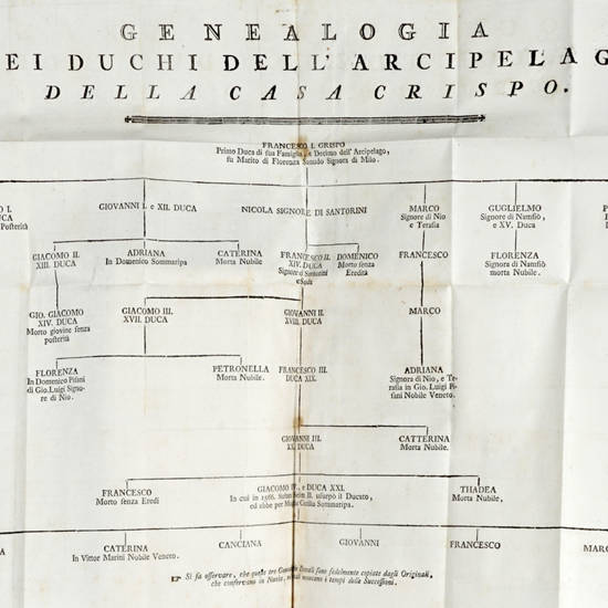 Breve descrizione dell'Arcipelago e particolarmente delle diciotto isole sottomesse l'anno 1771 al dominio russo..., con un ragguaglio esatto di tutte le antichità da esso scoperte ed acquistate e specialmente del sepolcro d'Omero e d'altri celebri perso