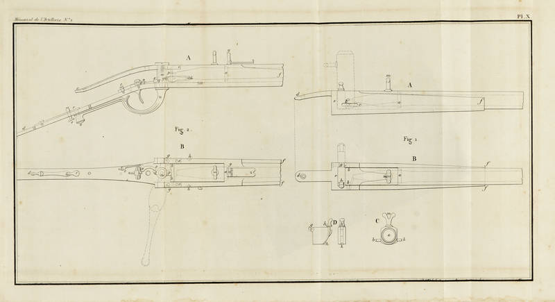 MÉMORIAL de l'artillerie ou recueil de mèmoires, expériences, observations et procédés relatifs au service de l'artillerie...