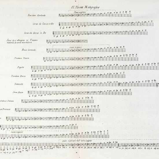 Dottrina musicale, esposta in sei ragionamenti scientifici. Opera dedicata in omaggio di estimazione all'immortale maestro il cavaliere Gioacchino Rossini.