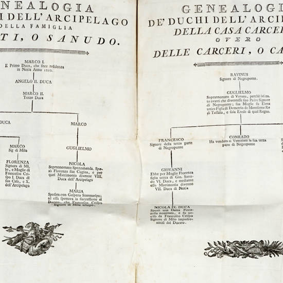 Breve descrizione dell'Arcipelago e particolarmente delle diciotto isole sottomesse l'anno 1771 al dominio russo..., con un ragguaglio esatto di tutte le antichità da esso scoperte ed acquistate e specialmente del sepolcro d'Omero e d'altri celebri perso