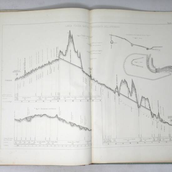 FERROVIA Foggia-Napoli. Gallerie per la traversata dell'Appennino. Disegni.