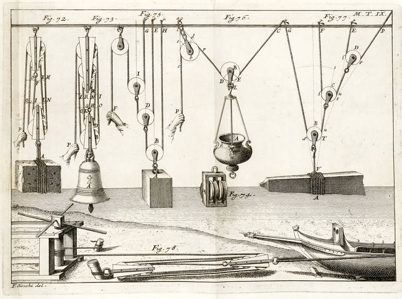 Instituzioni meccaniche. Trattato...Dedicato all'Illustriss. e Clariss. Sig. Senatore Pier Francesco De' Ricci...del P. Abate G. Grandi ex generale camaldolese e professore di matematica nell'università di Pisa...