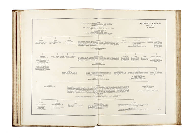Famiglie patrizie fiorentine. Appunti genealogici in XXXIV tavole di testo e III di incisioni...Vedute e stemmi incisi da M.A. Falorsi. Famiglie patrizie fiorentine. Appunti genealogici in XXXIV tavole di testo e III di incisioni...Vedute e stemmi incisi da M.A. Falorsi.