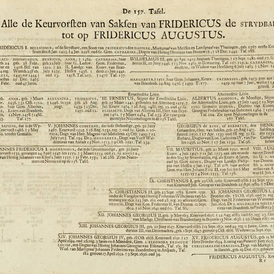 Geslacht-Reken-Kundige, Tafelen, Beneffens de daar toe behorende Geslacht-Reken-Kundige Vragen, tot Verklaring der Staatkundige Historie... Geslacht-Reken-Kundige, Tafelen, Beneffens de daar toe behorende Geslacht-Reken-Kundige Vragen, tot Verklaring der Staatkundige Historie...