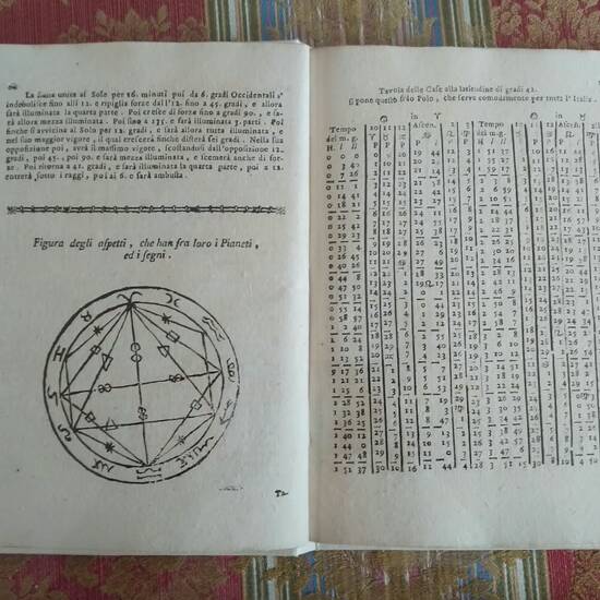 Oroscopo o sia Istruzione per stendere la celeste Figura in qualunque dato anno, giorno, ora, occasione, e bisogno, tanto della vita umana, stagioni, ed occorrenze, quanto delle Estrazioni del Lotto...Illustrata da Pratttiche Esperienze....Con una Cabala Oroscopo o sia Istruzione per stendere la celeste Figura in qualunque dato anno, giorno, ora, occasione, e bisogno, tanto della vita umana, stagioni, ed occorrenze, quanto delle Estrazioni del Lotto...Illustrata da Pratttiche Esperienze....Con una Cabala