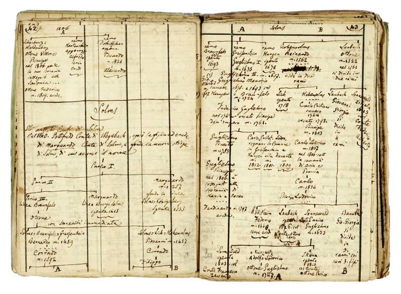 Genealogisches und Staats-Handbuch 16.ten Jahrgang. Frankfurt am Main, 1827 - Bey Werner. (Manuale genealogico storico della famiglia sovrana. Titolo in italiano al dorso. Testo in italiano). Genealogisches und Staats-Handbuch 16.ten Jahrgang. Frankfurt am Main, 1827 - Bey Werner. (Manuale genealogico storico della famiglia sovrana. Titolo in italiano al dorso. Testo in italiano).